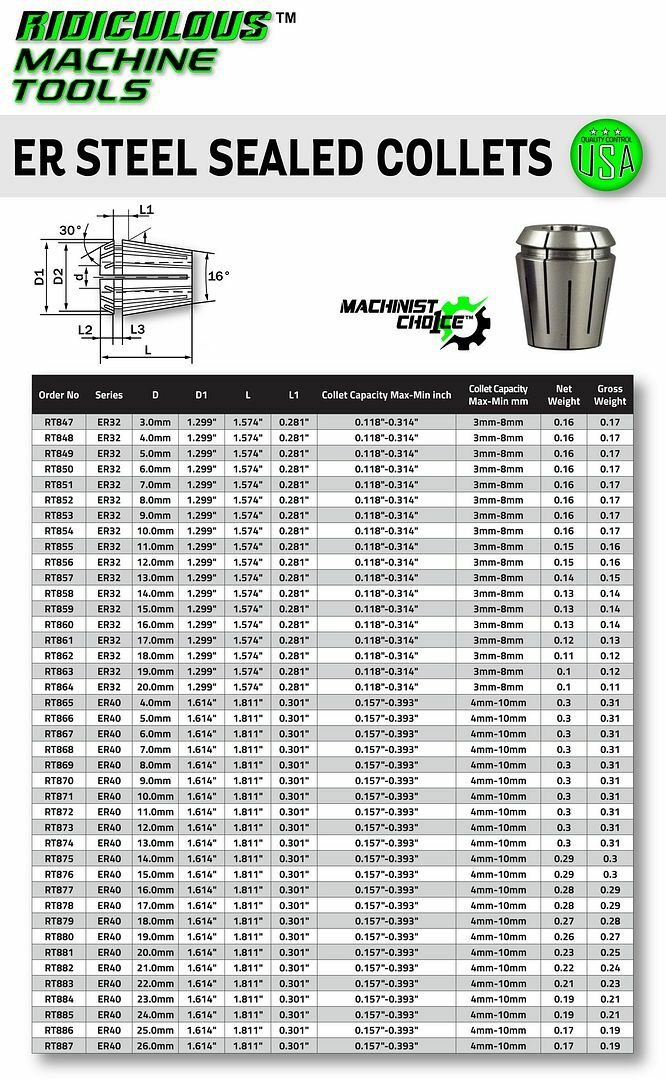 ER 16 METRIC STEEL SEALED Spring Collet 10.0MM (0.0003 Accuracy)