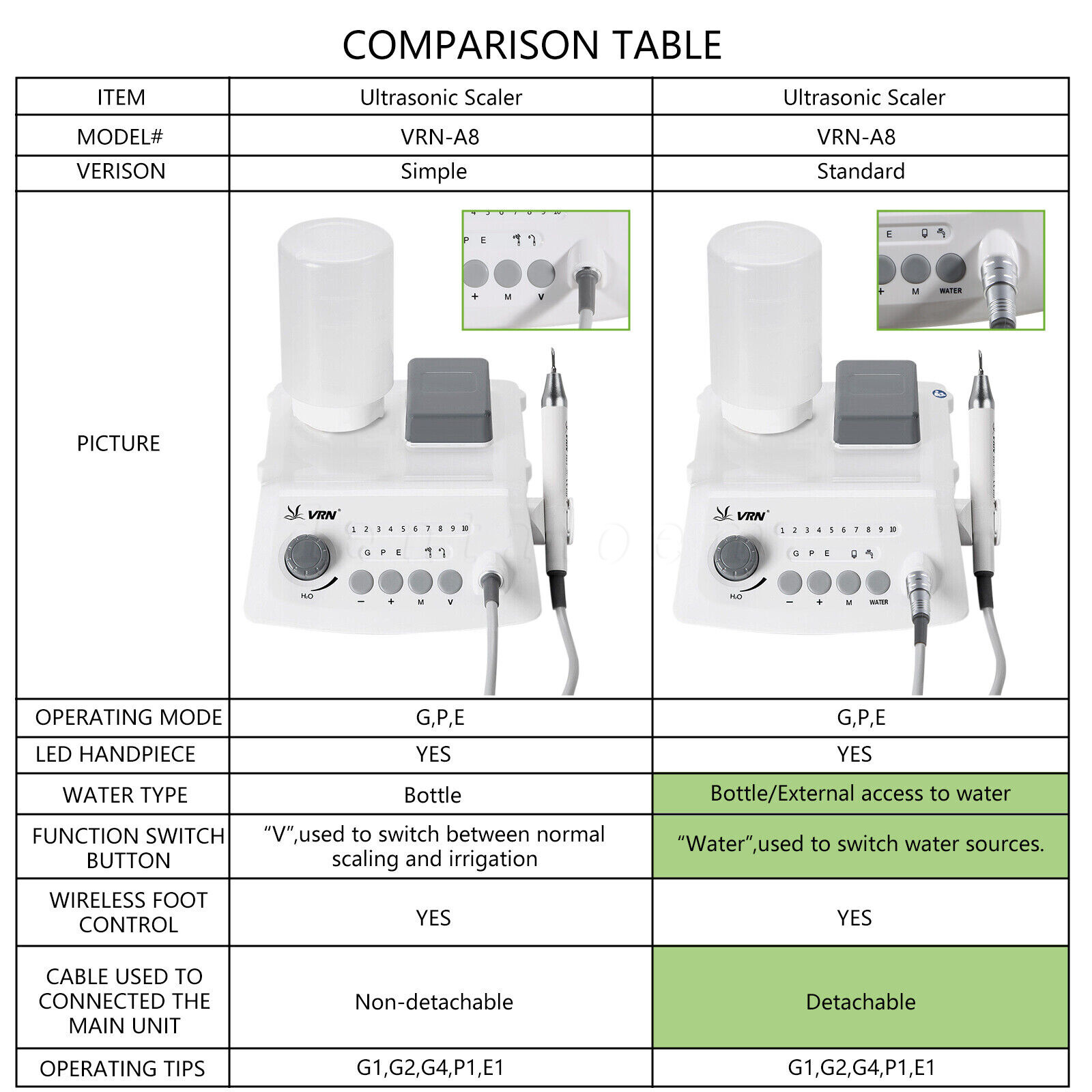 VRN-A8 Dental Ultrasonic Scaler with LED Detachable Handpiece 2 Water Supply