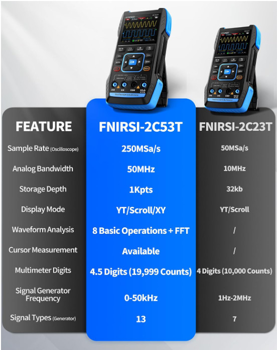 Osciloscopio 3 en 1 50MHz 2CH, Multímetro 19999 Cuentas y Generador DDS 250MSa/s