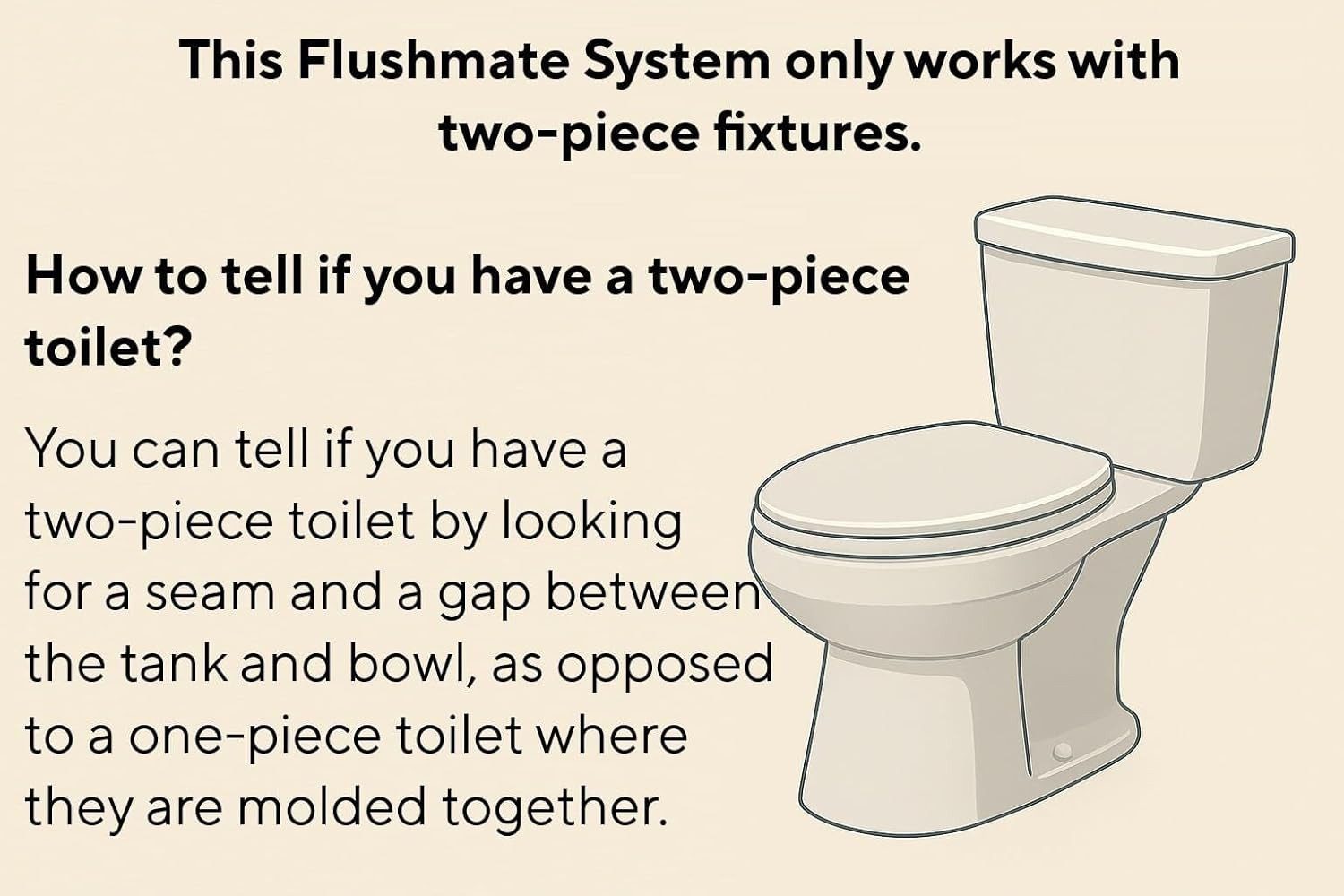 M-101526-F31 Complete Replacement System: 1.6 GPF System for Two-Piece Toilets,