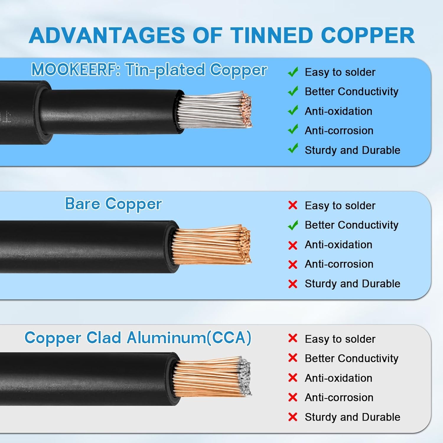 Solar Panel Wire 10 AWG(6mm²) – Solar Extension Cable 100Ft Black & 100Ft Red 10