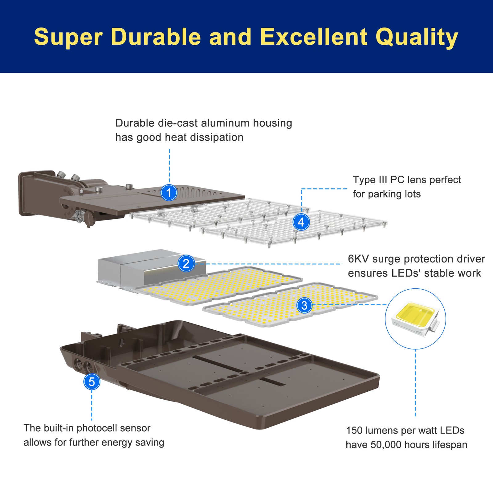 320W LED Parking Lot Lights Adjustable Slip Fit Outdoor Commercial Stadium Light