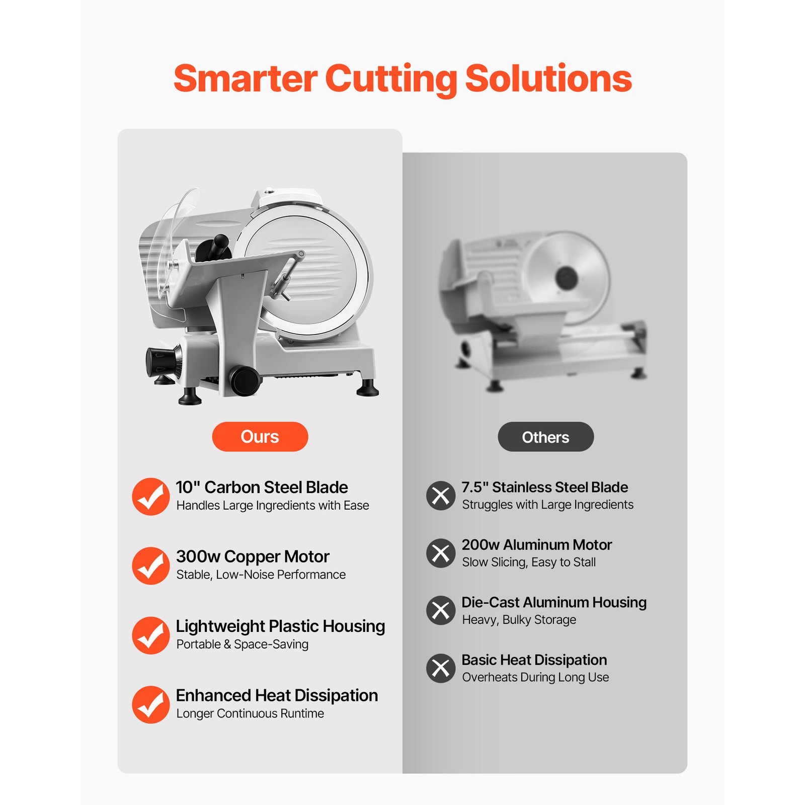 Uimoso 10″ Blade Commercial Electric Meat Slicer Deli Food Slicer Cutter 320W
