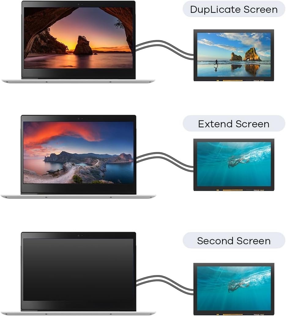 High-Definition 5-Inch HDMI Touchscreen with IPS Display for Gaming & DIY
