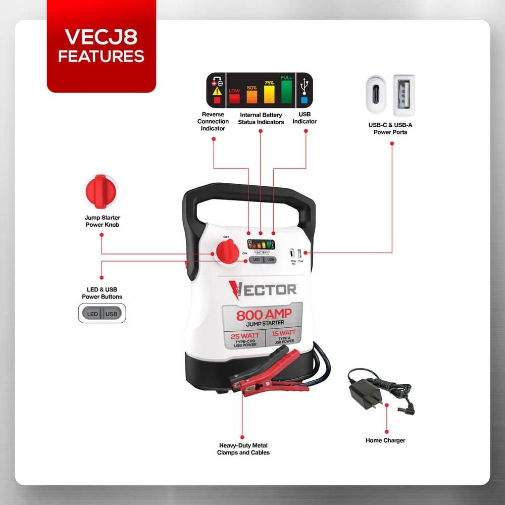 VECTOR 800 Amp Jump Starter with USB Power MISSING CHARGER