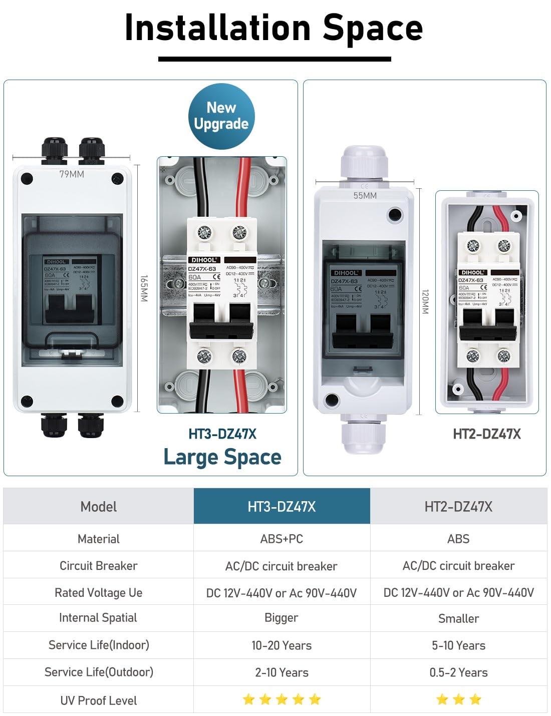 AC DC Circuit Breaker with IP65 Din Box for Solar Systems, 60 Amp 2 Pole 12V-400