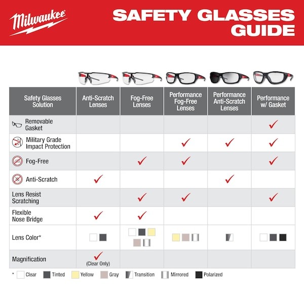 Milwaukee Tool 48-73-2128 Safety Glasses Anti-Scratch, Silver Lens, Full-Frame,