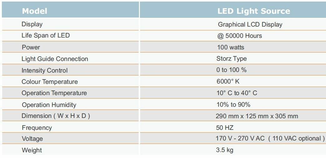 LED Light Source 150W Laparoscopy endoscopy 50000 hours Fiber.