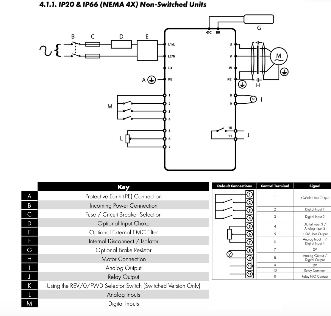 ODE-3-120070-1F12-01 – Invertek VFD – 1HP 7.0A 200V-240V 1Ph/1Ph – VFDexchange