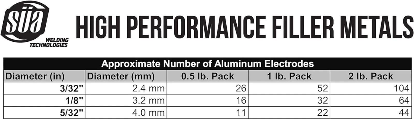 Aluminum E4043 Stick Electrode 3/32» x 14» 1lb for Aluminum Welding Repair
