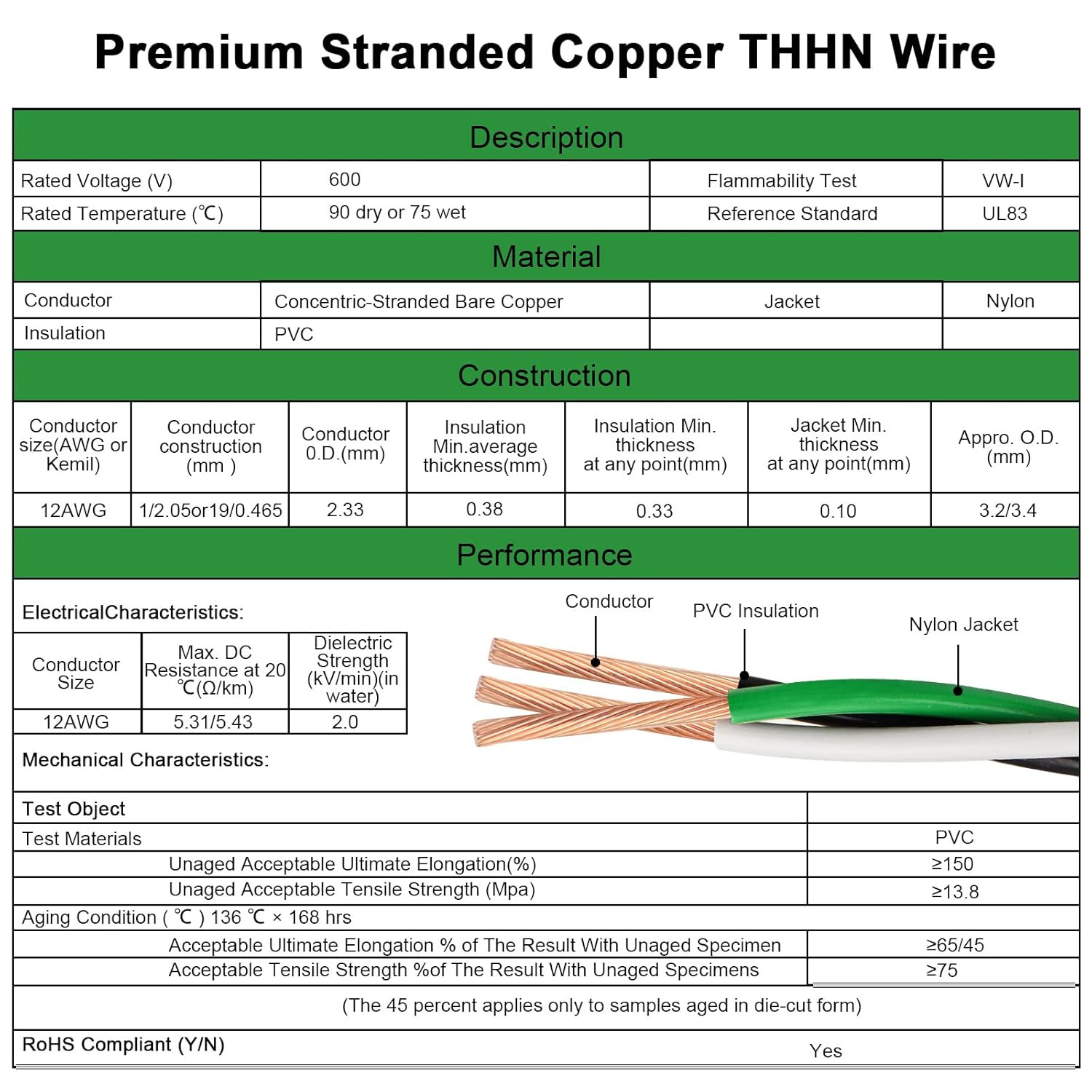 12 AWG THHN Wire 50FT 3-Color Set (Black/White/Green) – Stranded Copper, Pre-Twi