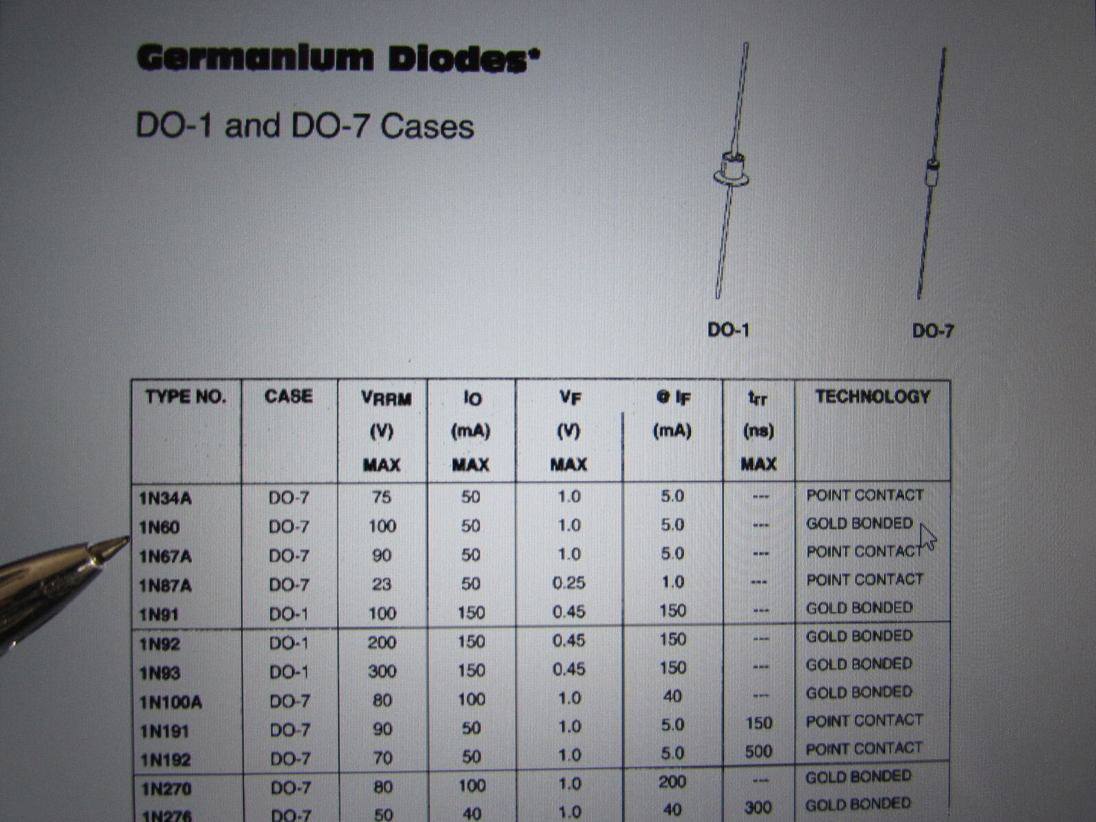1N60P, 1N60 Central Semi Gold Bonded Germanium Glass Diodes Vintage 6pcs NOS USA