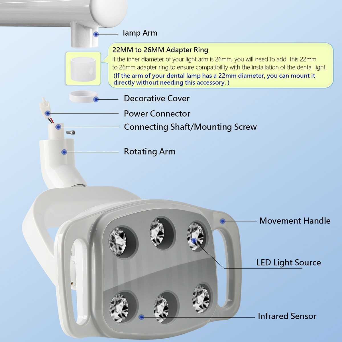 9W Dental 6 LED Lamp Oral Light Ra90 Lamp For Unit Chair 22MM / 26MM