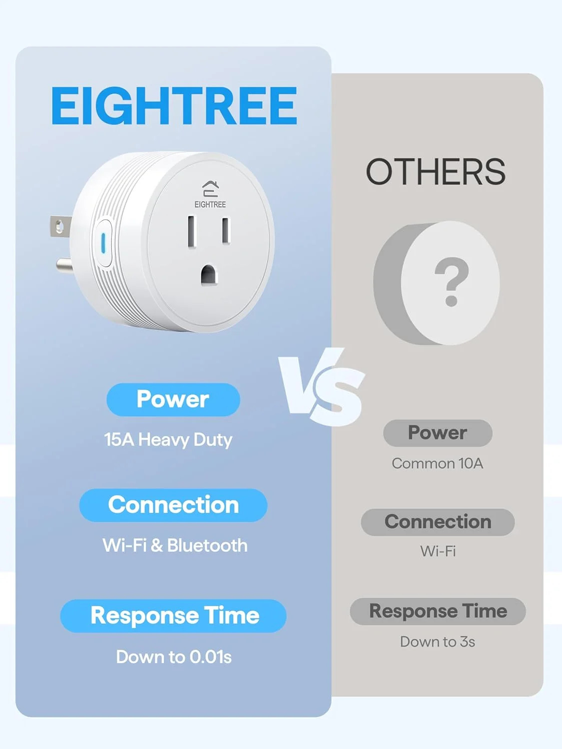 15A Smart Plug, Wi-Fi & Bluetooth Smart Outlet for High-Power Home Appl