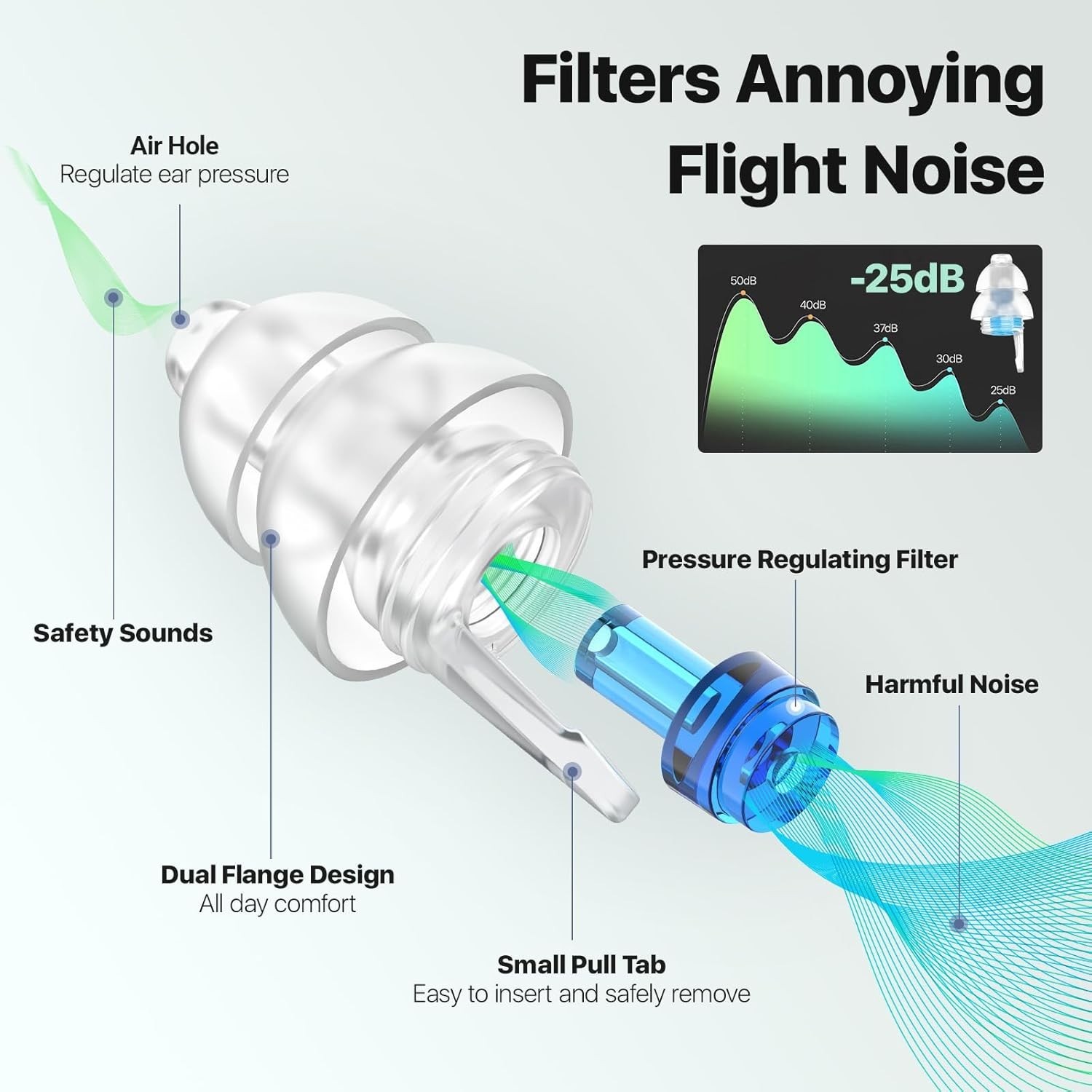Ear Plugs for Airplane Pressure Relief & Prevent Ear Pain – Flying Travel Ess…