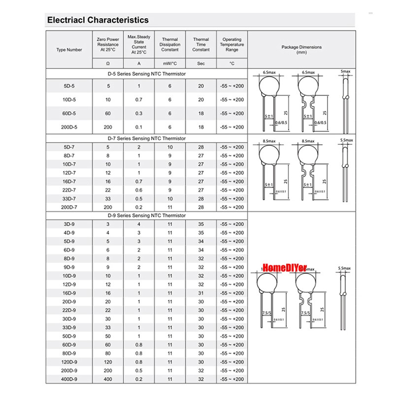 NTC/PTC Thermistor Temperature Sensor 3D/5D/8D/10D/20D/47D-5/7/9/11/13/15/20/25