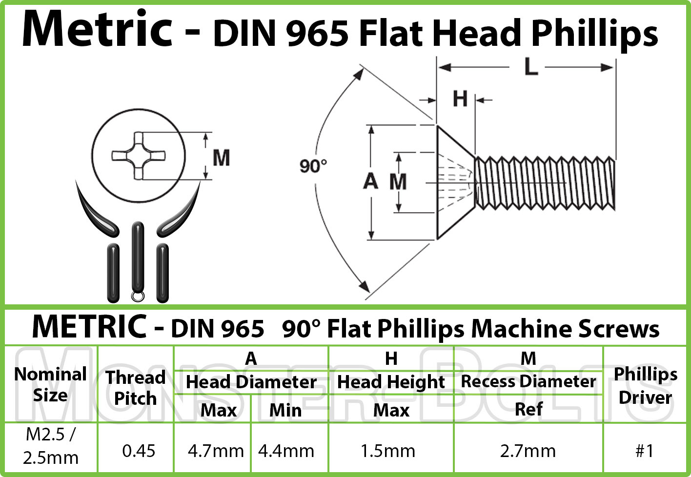 M2.5 Stainless Steel Phillips Flat Head Countersunk Machine Screws, 18-8 DIN 965