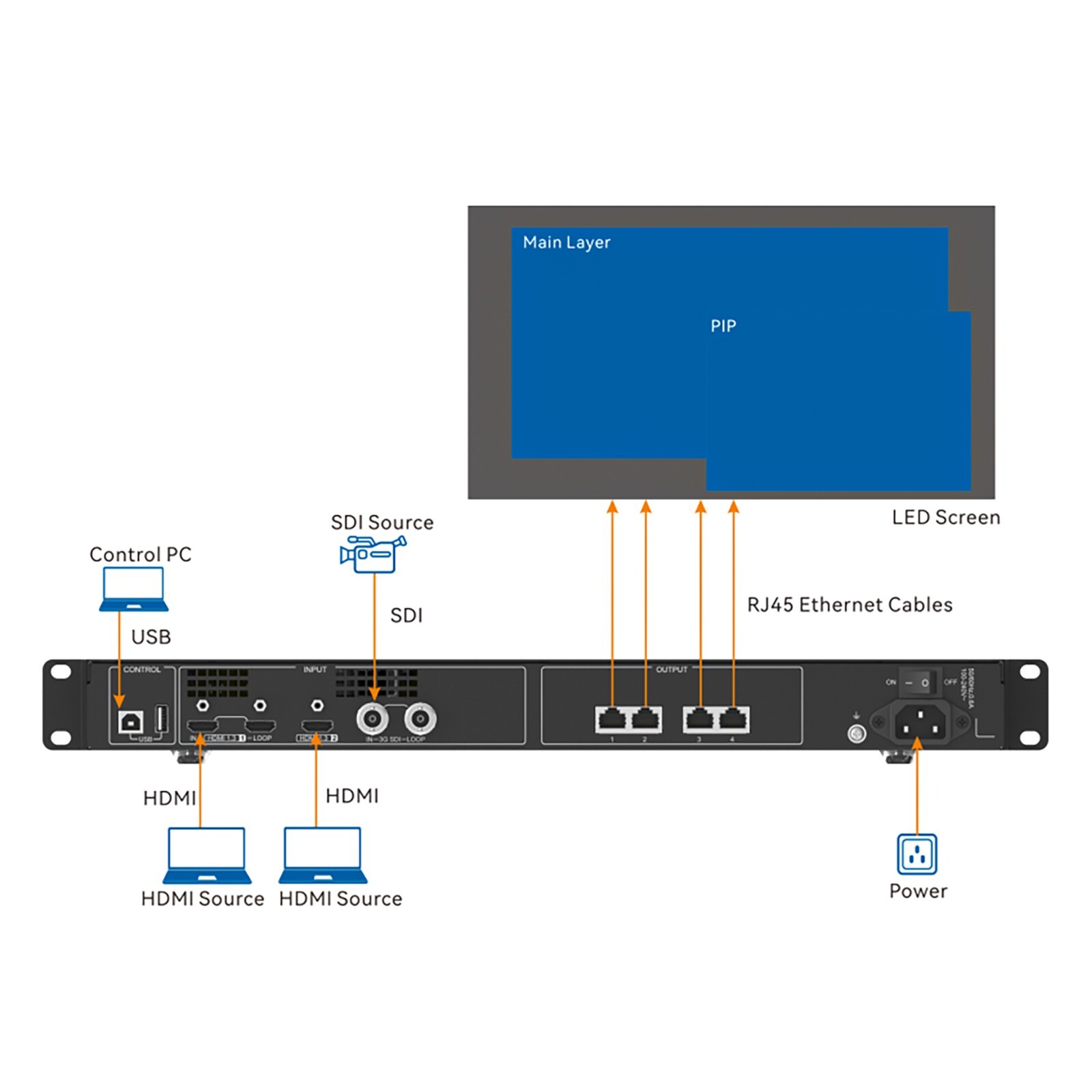 NovaStar CMS260 Processor, LED Display Controller (Upgrade version of VX400s-N)