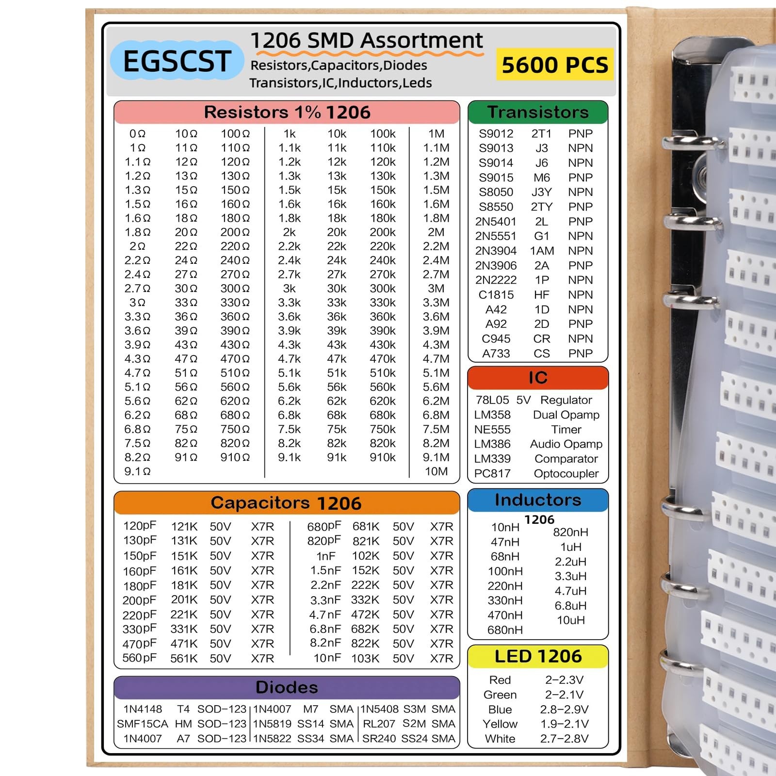 5600PCS 1206 SMD Resistor Kit from 0Ω to 10MΩ 1% SMT Electronics Component As…