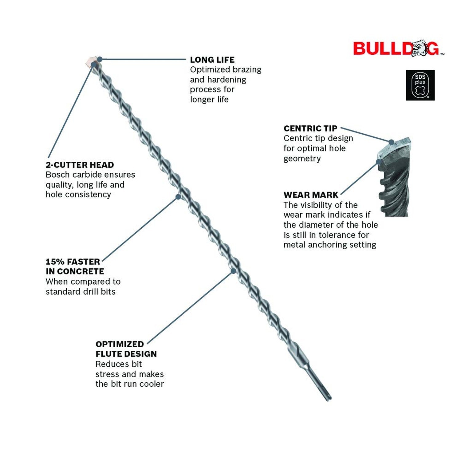 BOSCH HC2122 3/4 in. x 6 in. x 8 in. Bulldog SDS-Plus Rotary Hammer Bit