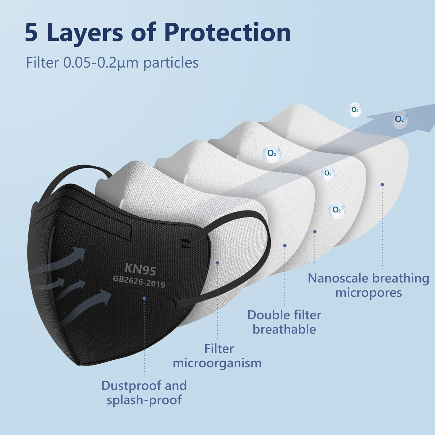 KN95 PROTECTIVE MASK GB2626-2019Self priming filter 30 white black gray
