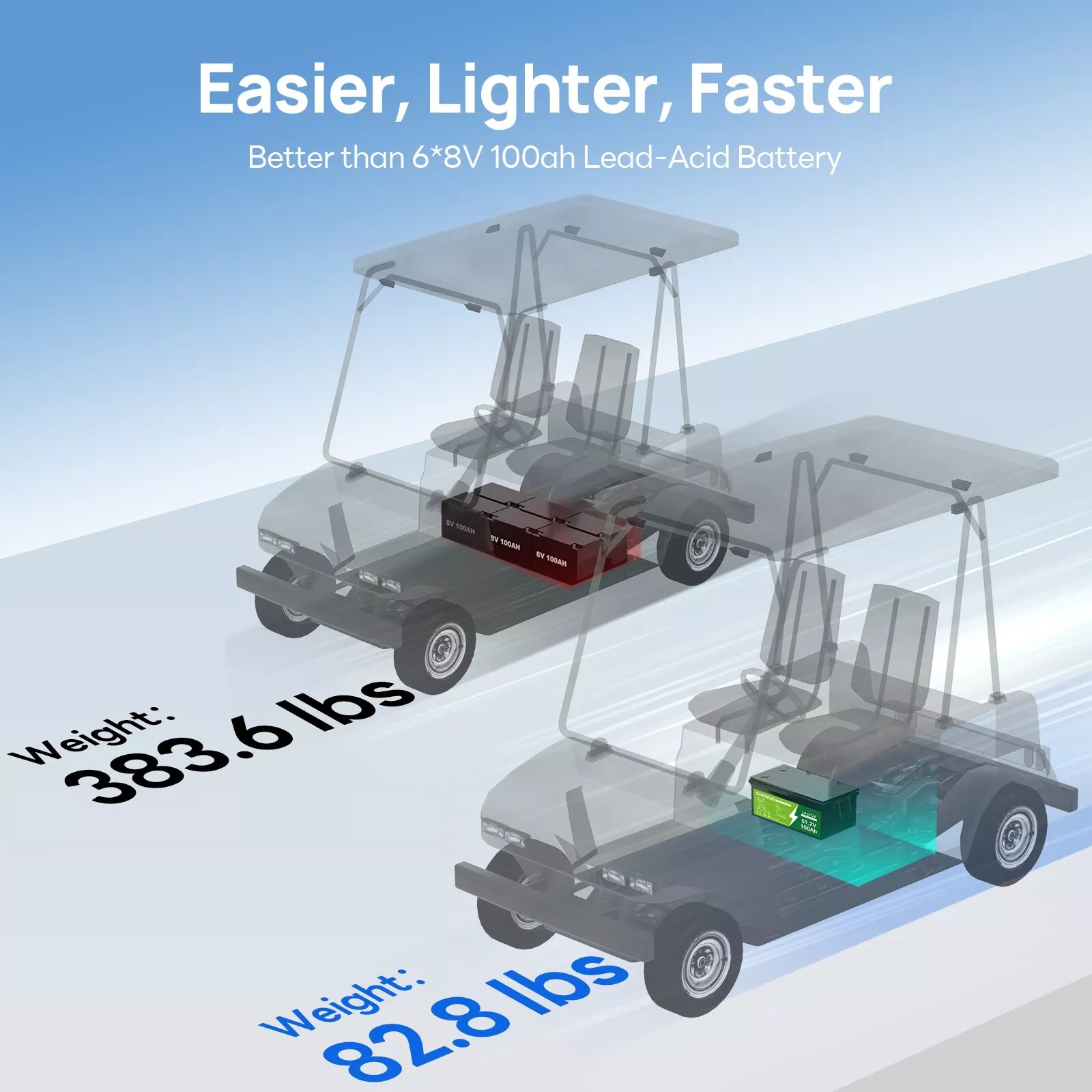 Bluetooth LiFePO4 Battery 51.2V 100Ah Golf Car Solar RV Backup Power BMS CHICNOD