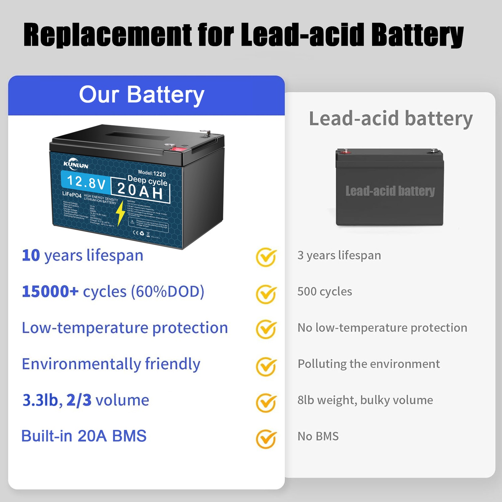12V 20Ah Lithium Battery LiFePO4 Rechargeable Deep Cycle BMS RV Solar Golf Cart