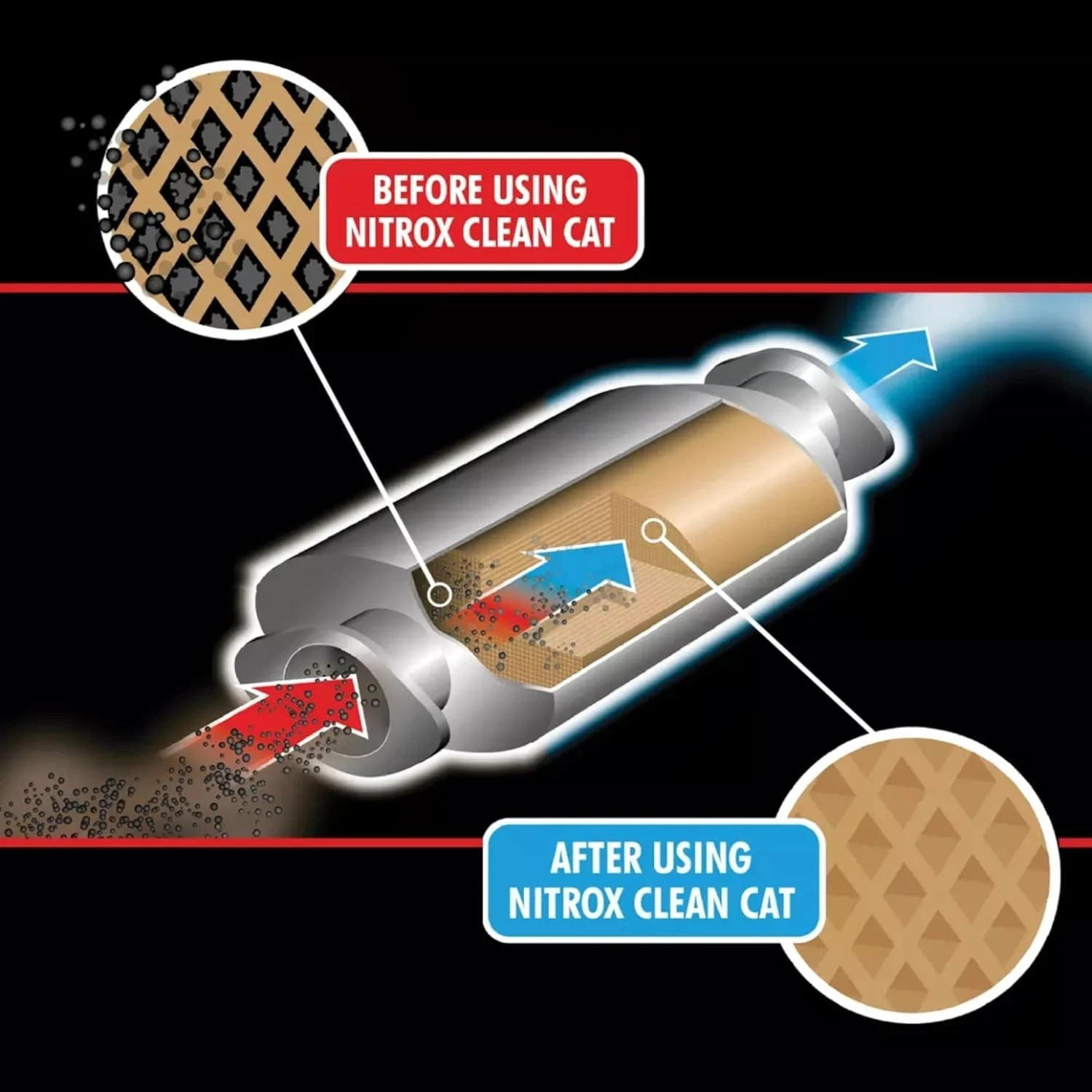 Nitrox Catalytic Converter Cleaner, 17 Fl Oz – Clean Cat Fuel & Exhaust System C