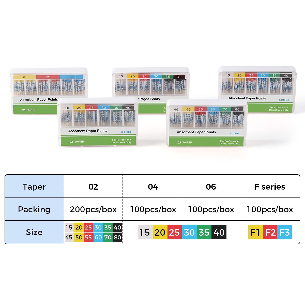 AZ Dental Absorbent Paper Points/Gutta Percha Points w/Scale Obturating Tips Bar