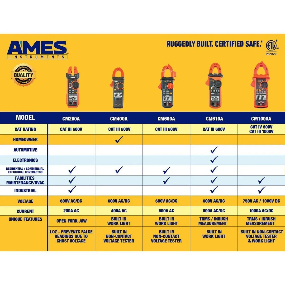 AMES INSTRUMENTS CM600A 600A AC Clamp Meter – Digital Multimeter – Tested & Work