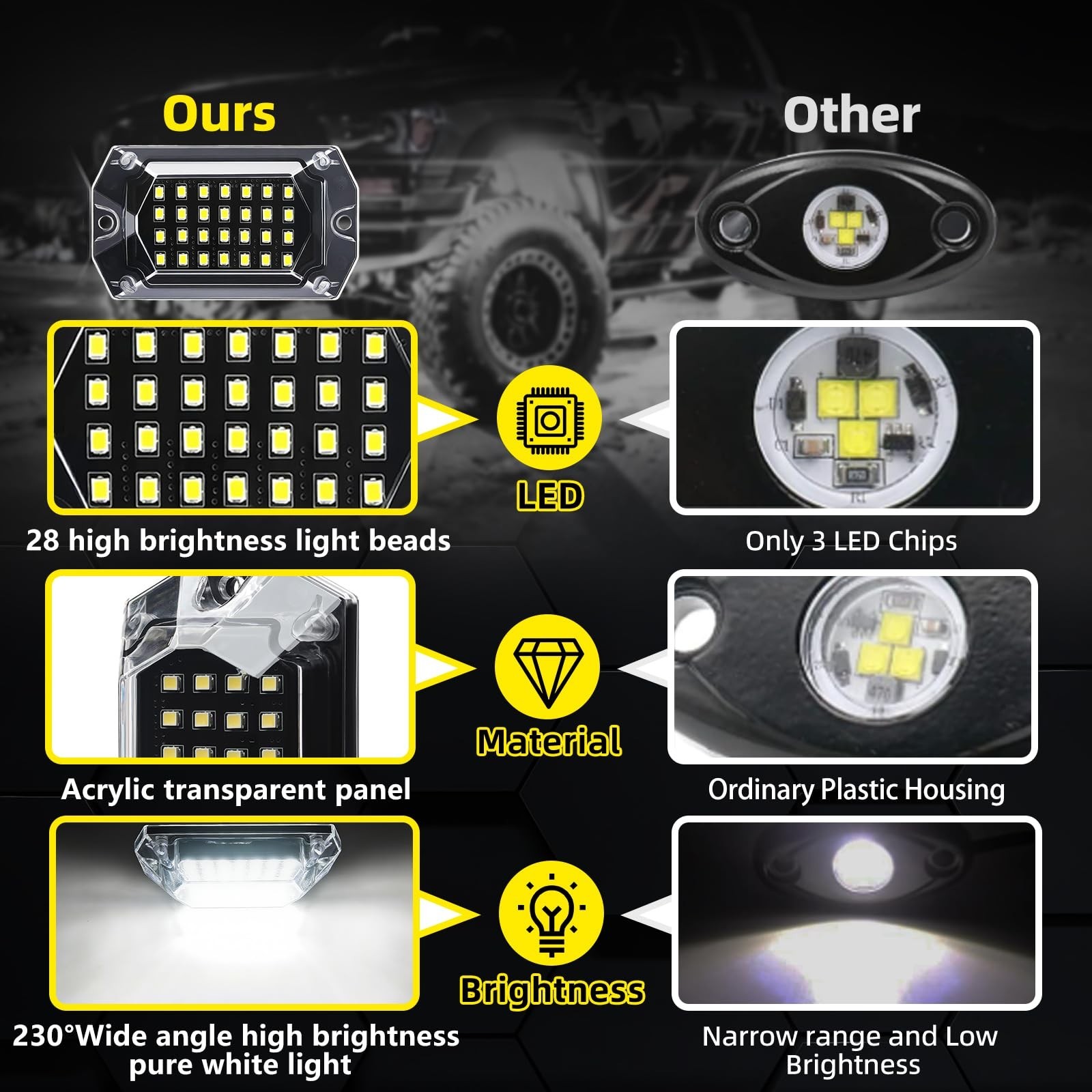 16 Pods Full Angle Pure White LED Rock Lights with Extension Wires, IP68 Wate…