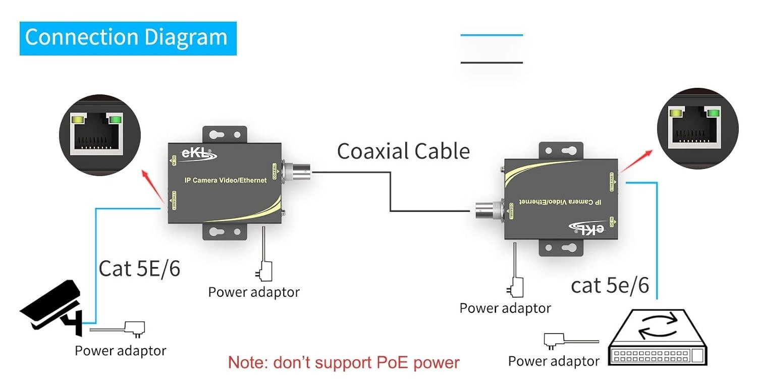 eKL Extender Kit Over Coax Cable Up to 6560ft2000m EOC Converter Ethernet Ex…