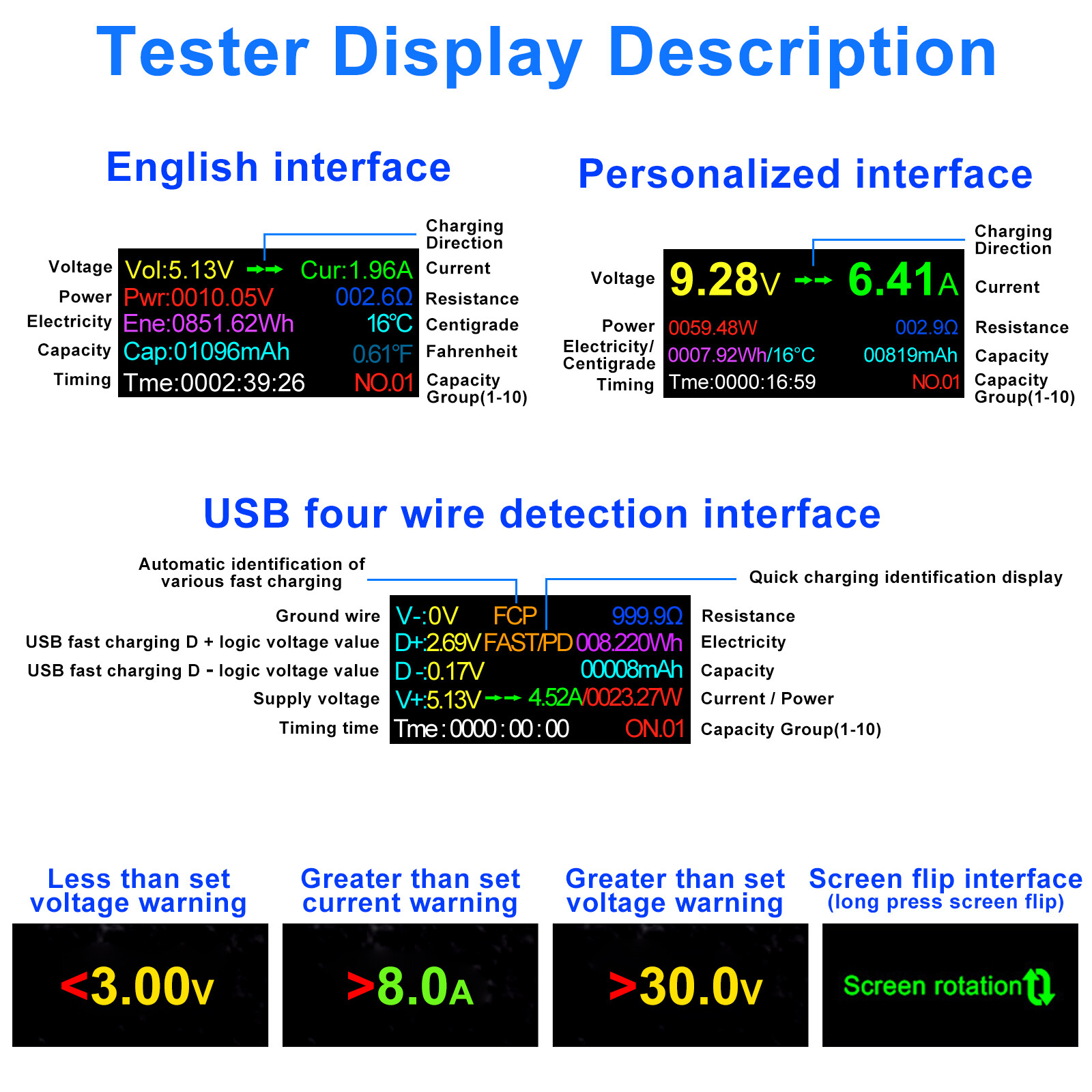 USB LCD VoltMeter Tester TypeC Multimeter Current Voltage Power Detector w/Cable