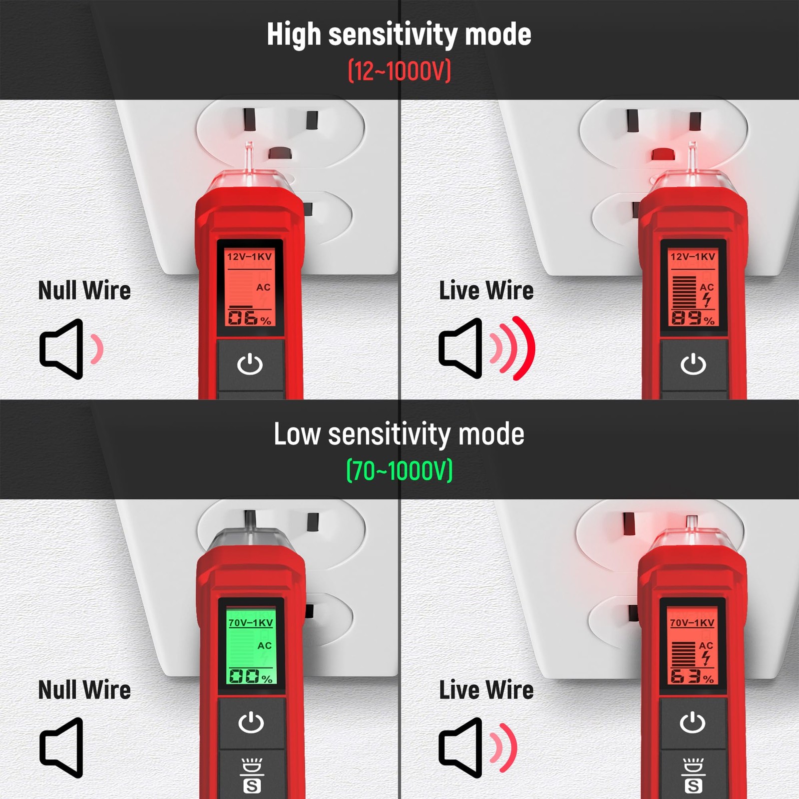 KAIWEETS Voltage Tester/Non-Contact Voltage Tester with Signal Percentage, Du…