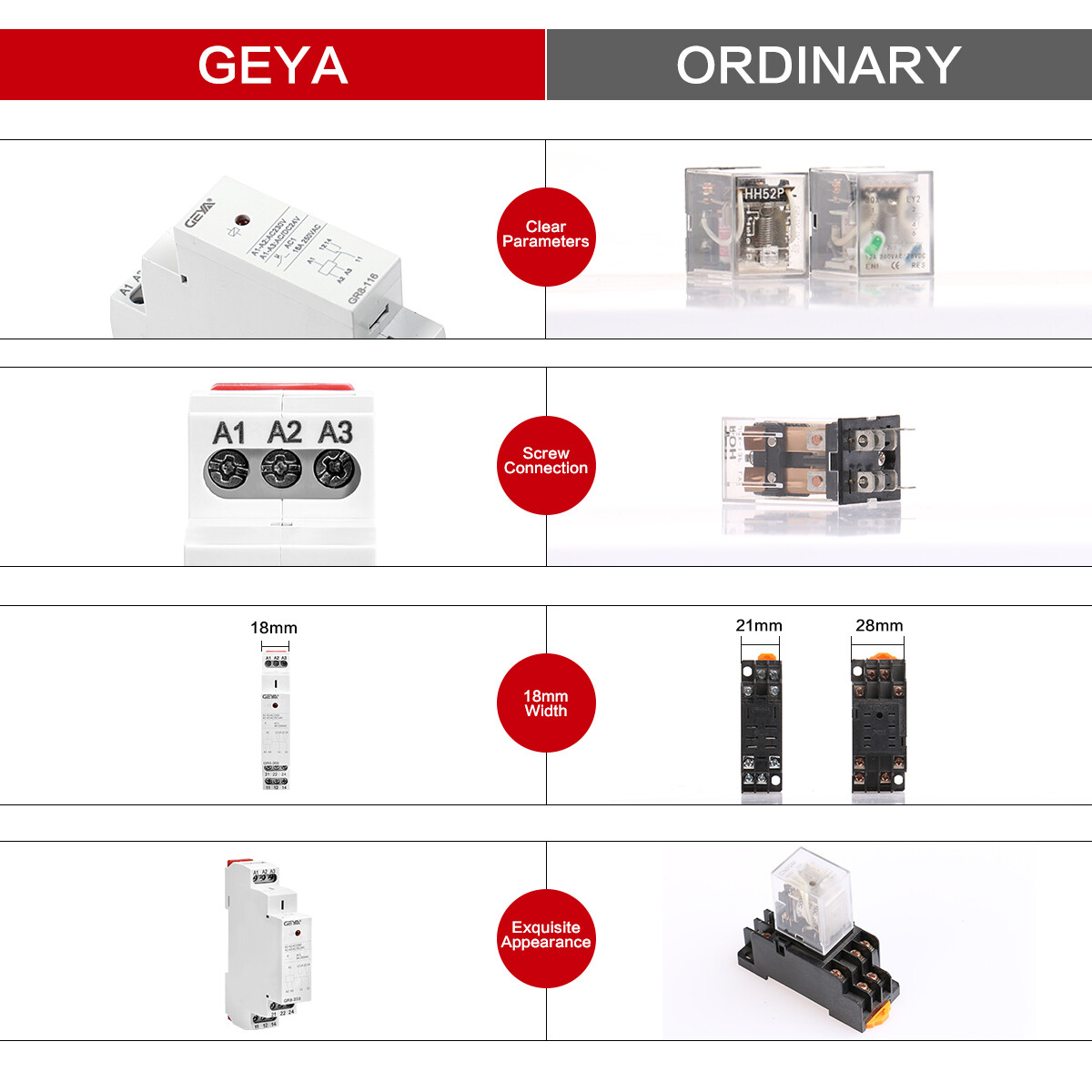 GEYA Auxiliary Relay AC/DC12/24/48/110V AC230V 8/16A Intermediate Module Relay