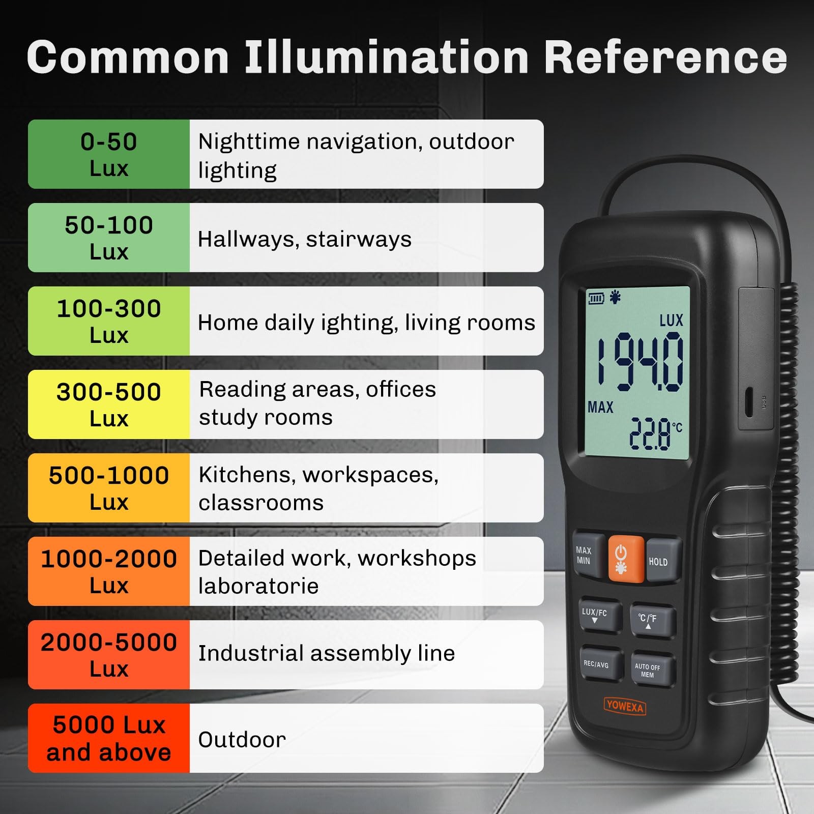 Digital Light Meter for Plants and Lighting, Split Sensor Lux Meter