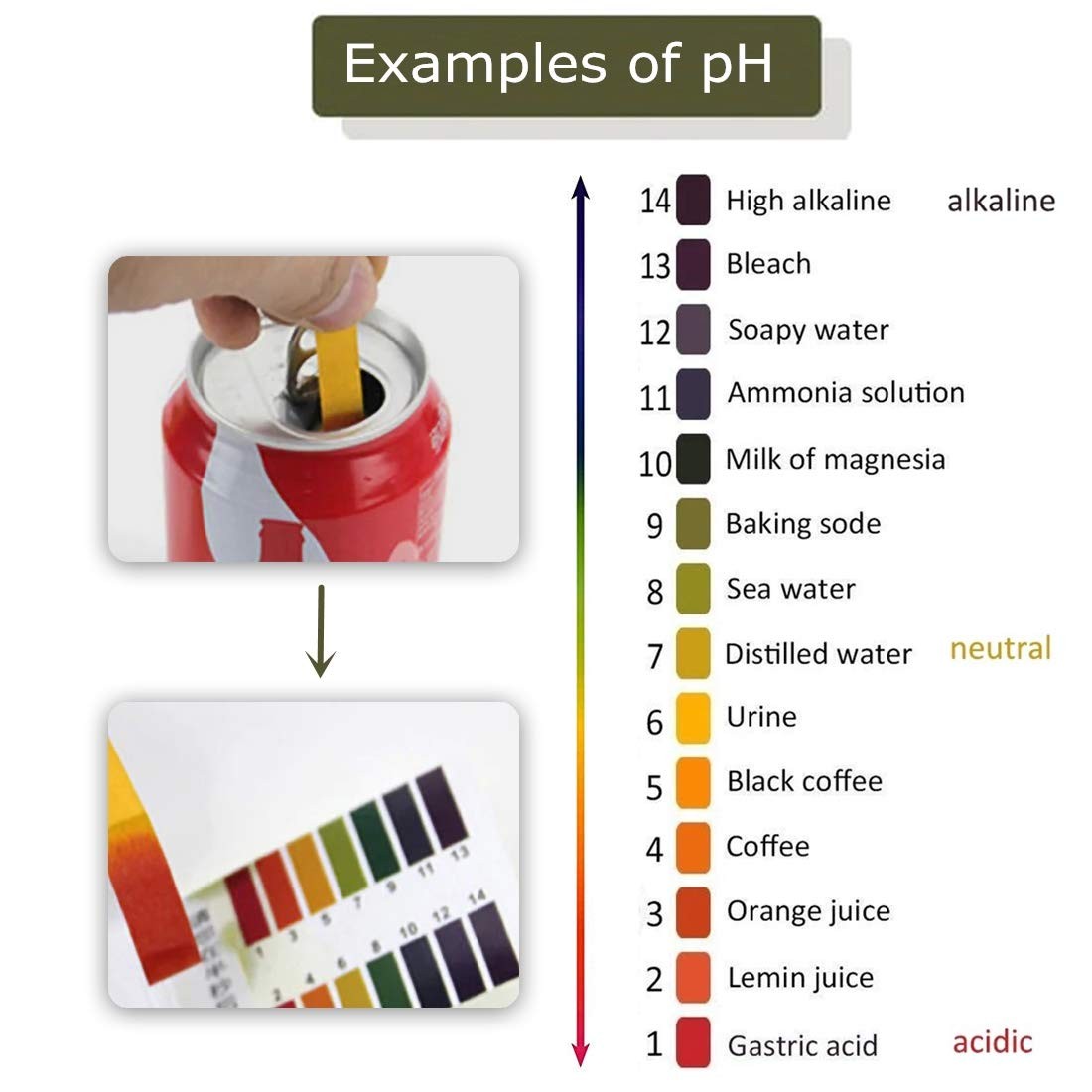 PH 0-14 Universal Test Indicator with a Wide Range of Analysis Paper 100 pcs/box