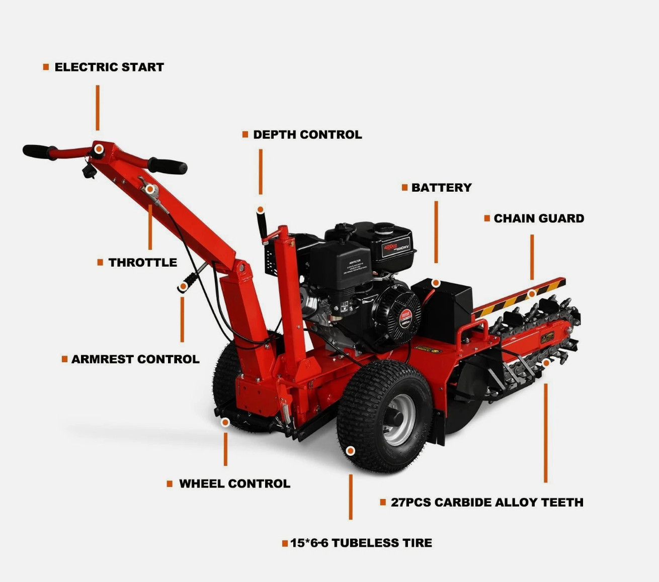 MechMaxx 420cc 15HP E-Start Trencher 24” Trench Depth/4” Trench Width, TCR1500