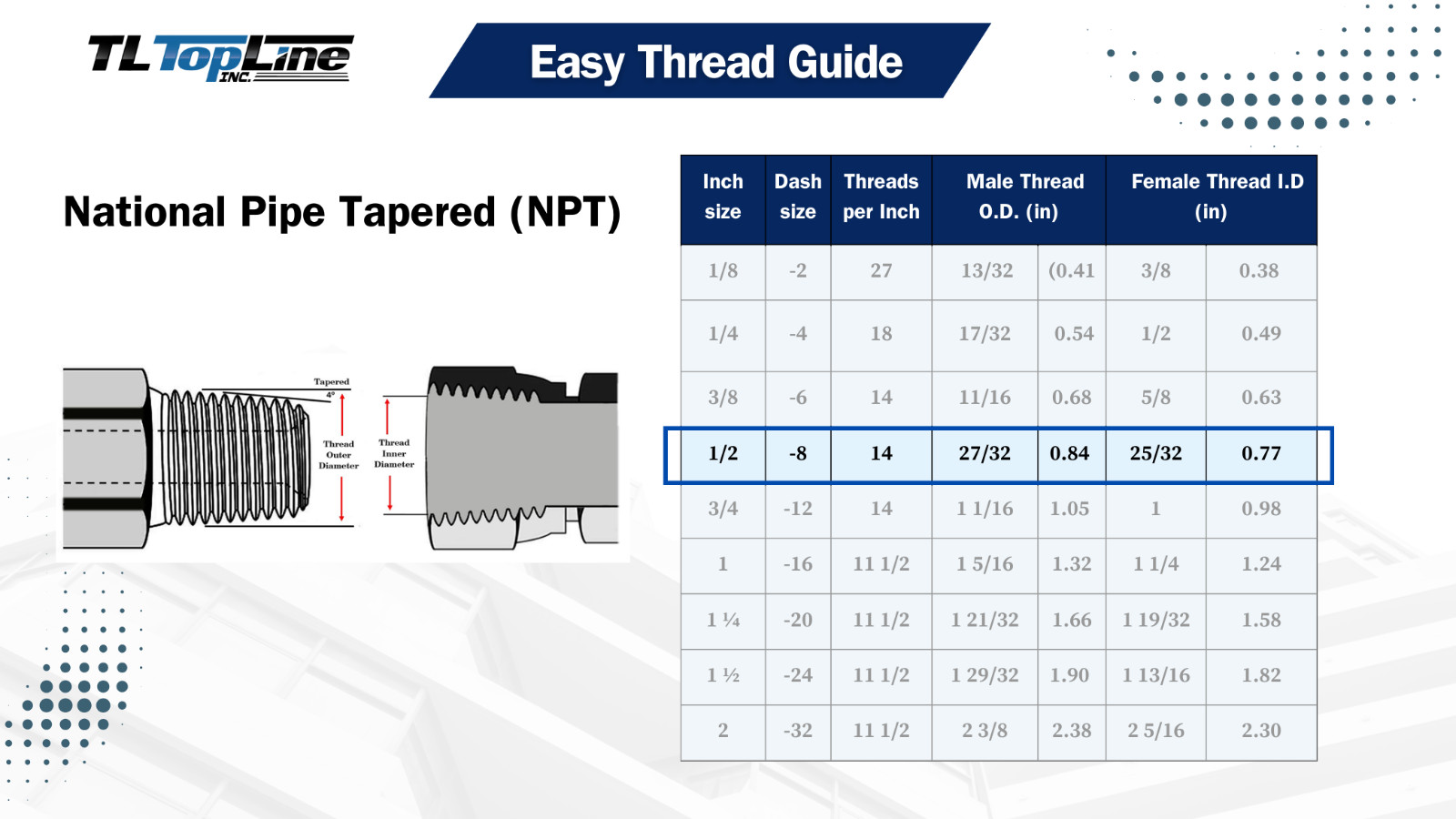 TL37 1/2″ NPT Thread 1/2 Ag Hydraulic Quick Connect Coupler Poppet Valve Pioneer