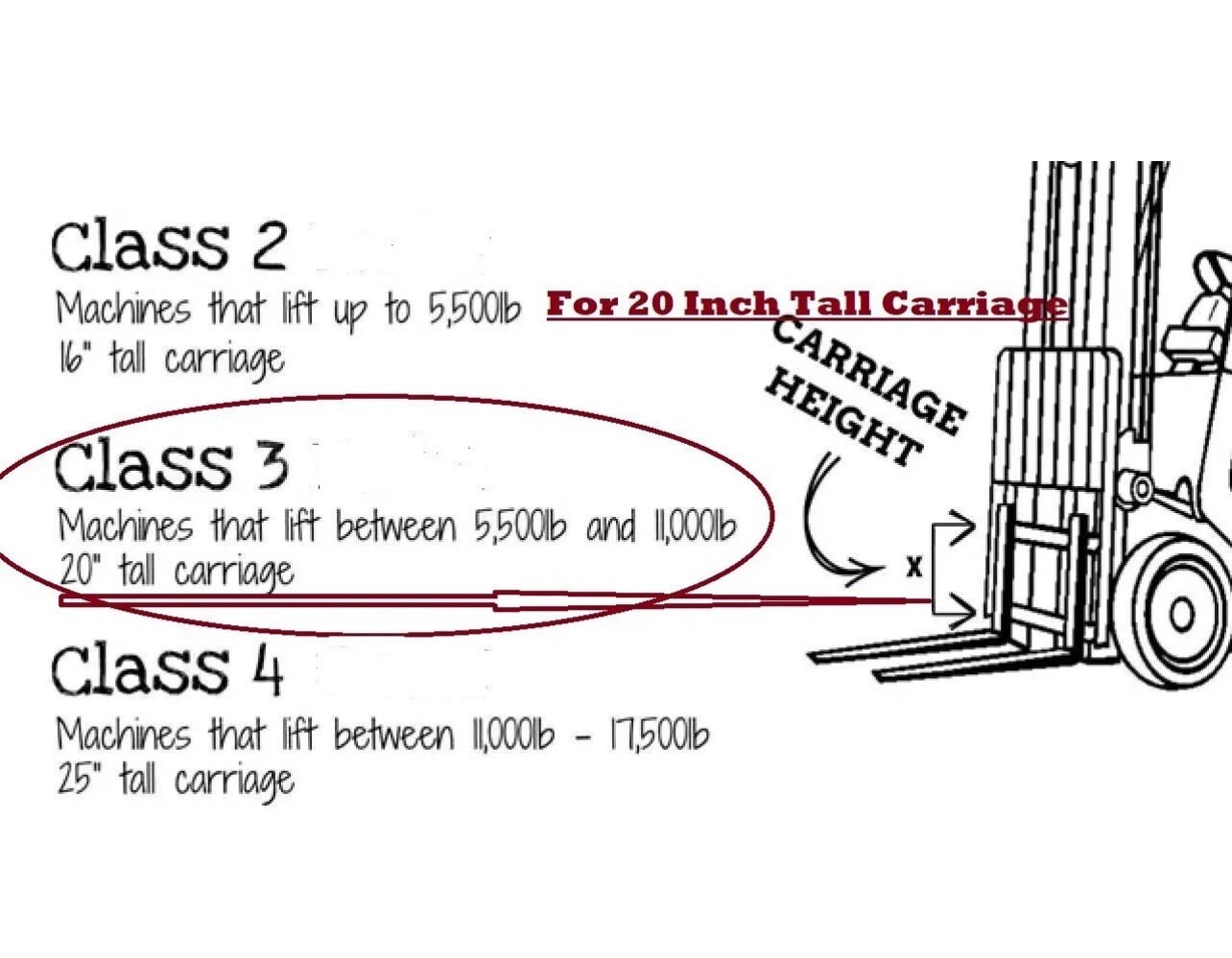 Universal Forklift Side shift attachment Class 3 42.13″ | 7.700 LBS Capacity