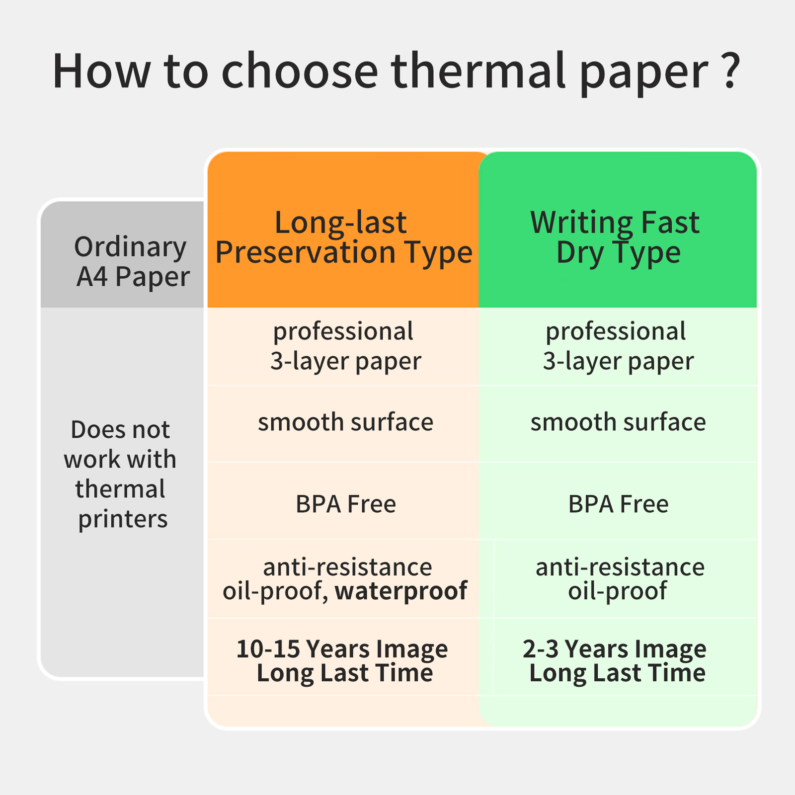 PeriPage 2 Rolls 50Sheets A4 Thermal Paper 210x30mm fr A40 Thermal Printer K5K8
