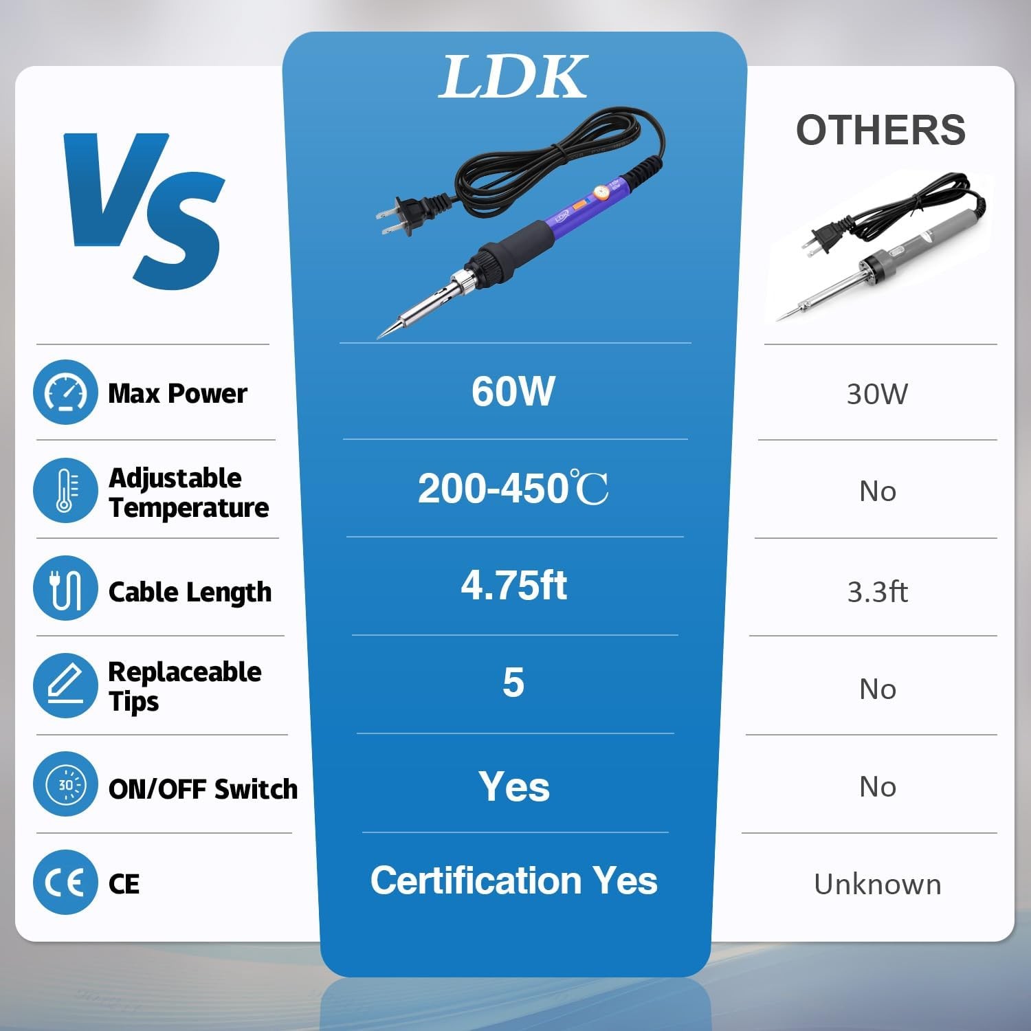 LDK 60W Soldering Iron Kit Adjustable Temp with ON OFF Switch 110V