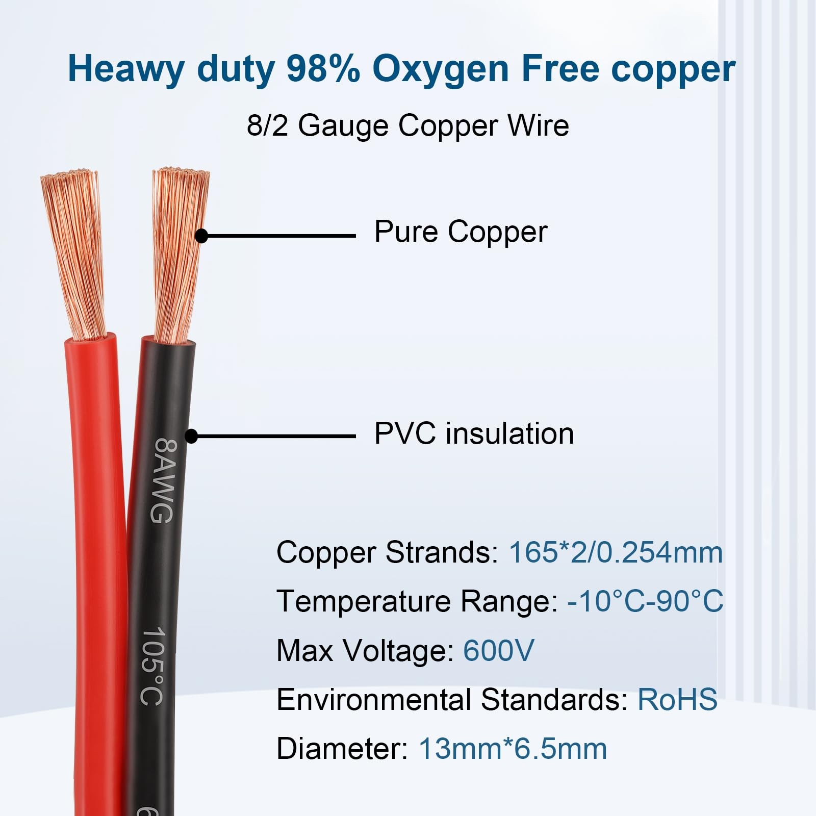 8 Gauge Wire 2 Conductors Copper Wire, 8 AWG Battery Cable Oxygen Free Copper Wi