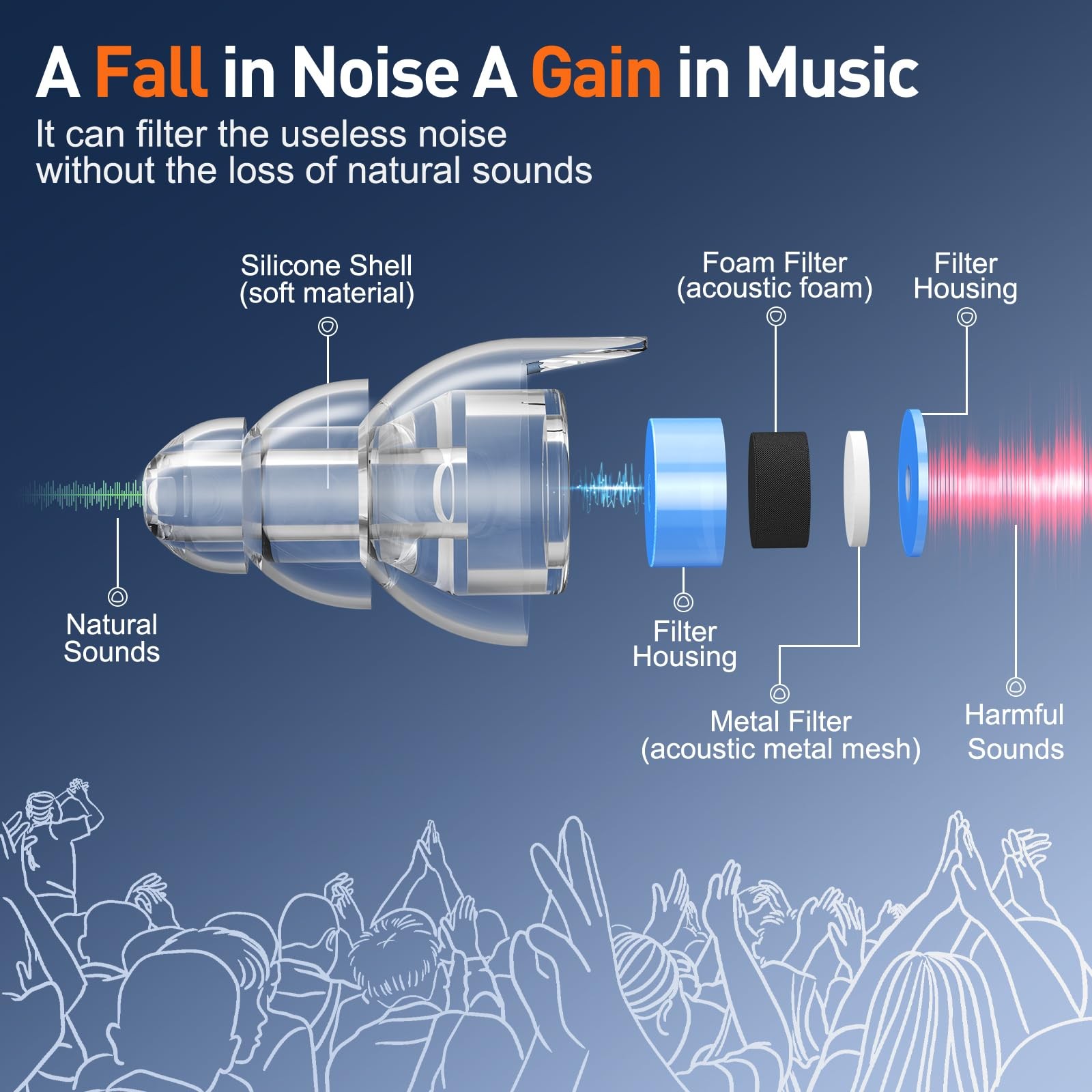 High Fidelity Concert Ear Plugs, Noise Cancelling Silicone Plugs 2 Pairs for