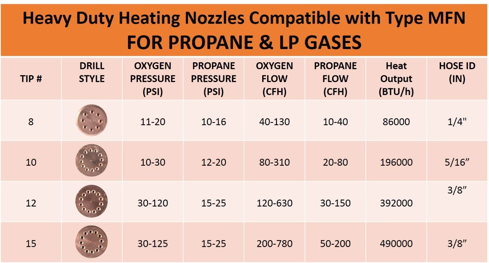 Heating Nozzle Rosebud 15-MFN Replacement for 300 Series Torch Handles Oxy/Propa