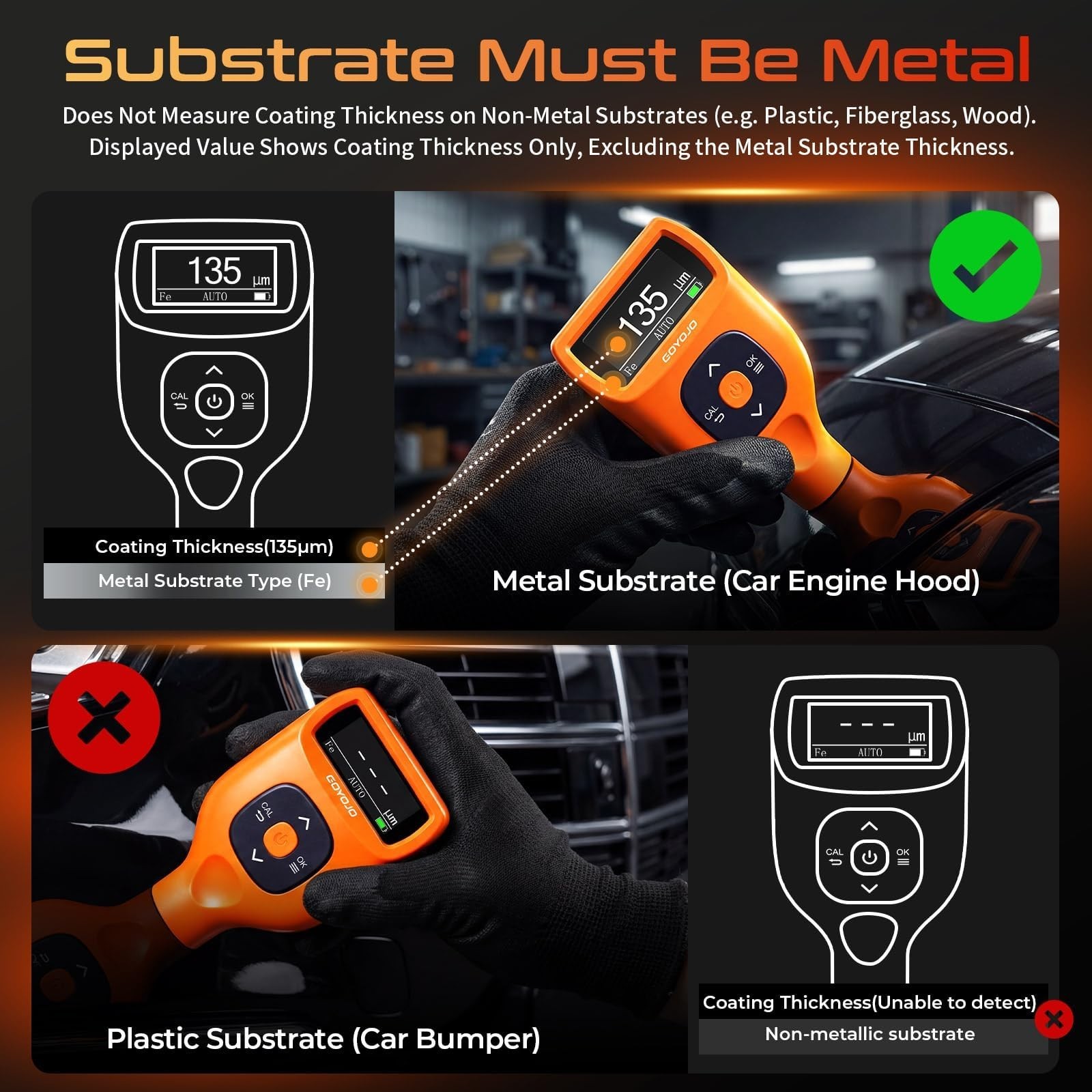 GOYOJO Paint Thickness Gauge for Cars, 0-2000μm (0-79 mils) Coating Thickne