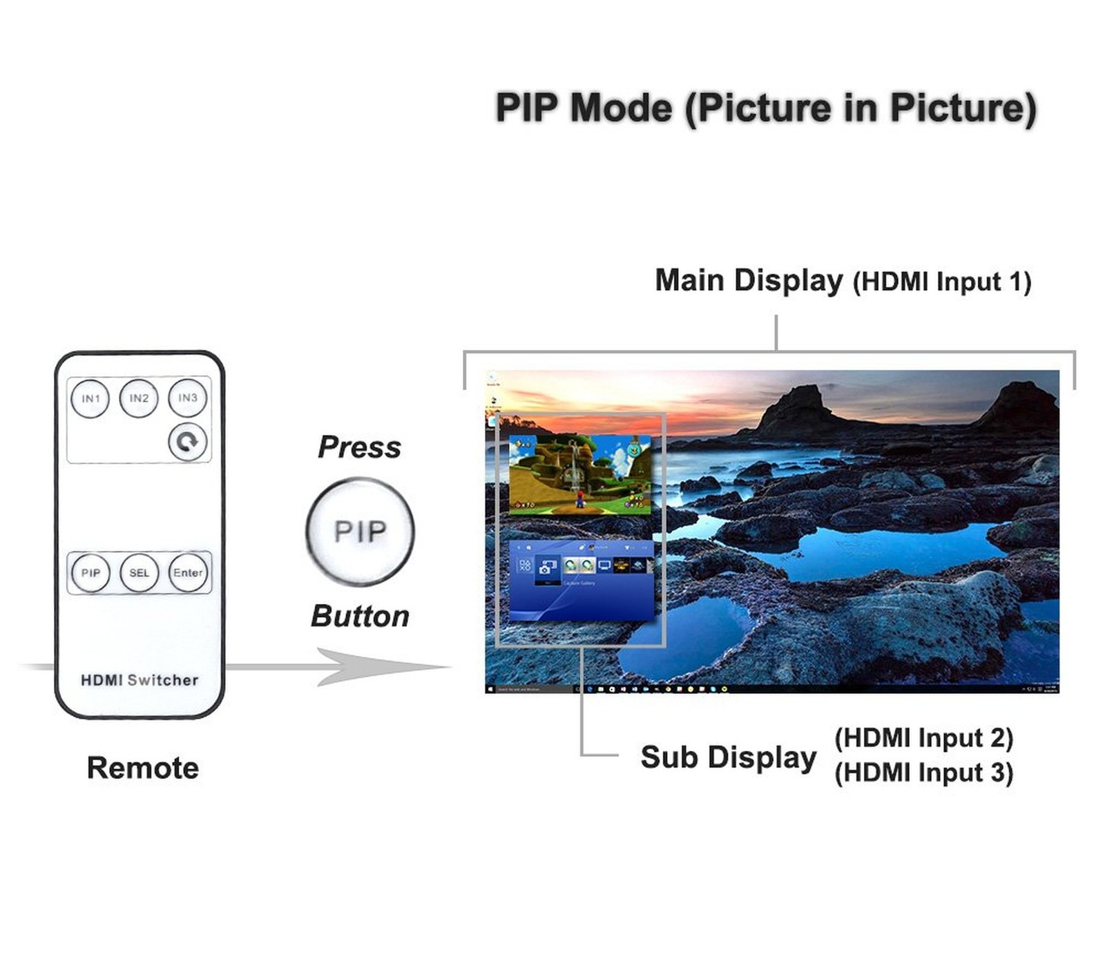 4K x 2K 3 Port 3 x 1 HDMI Switch with PIP(Picture in Picture) and IR Wireless…