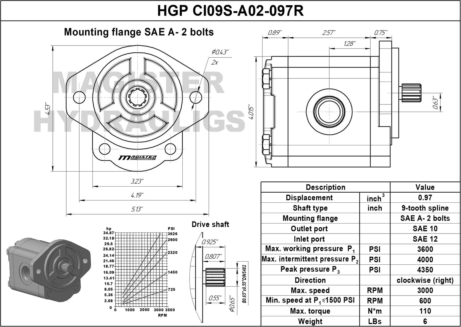Hydraulic Gear Pump 4-12 GPM 9 Tooth Spline Shaft SAE A-2 Bolts CW Cast Iron