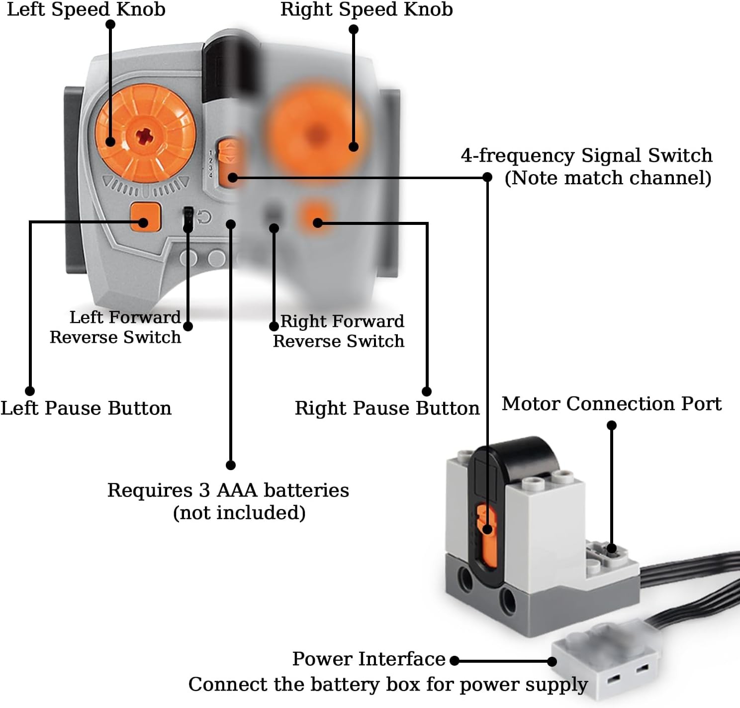 UNCLE BRICK 9 in 1 Motor Power Function Set,Equipped with Powerful High-Torqu…