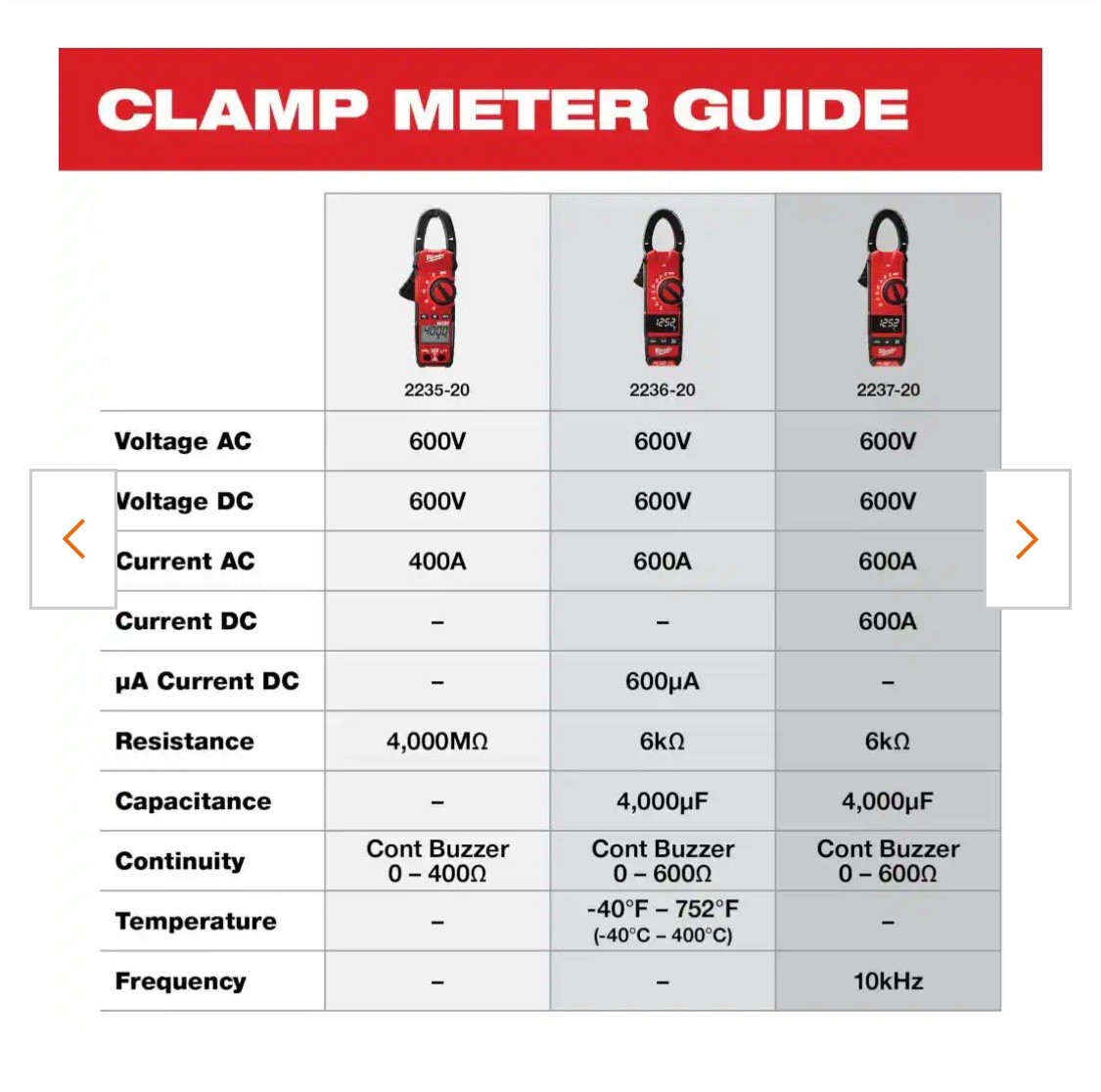 milwaukee 600a clamp meter for hvac/r 2237- 20